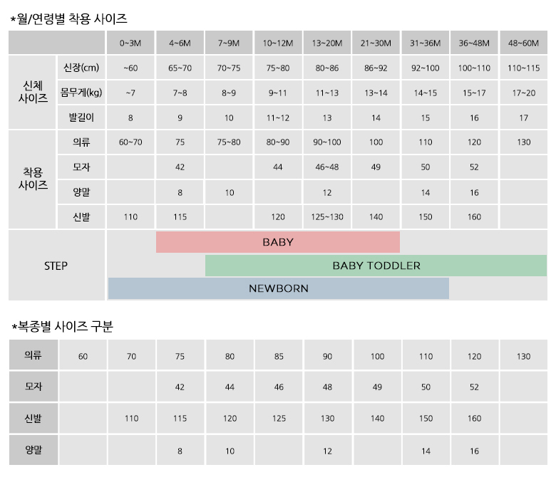 NY)내추럴체크바디수트SET(31312-601-02)